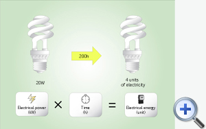 The image shows how to calculate electricity consumption