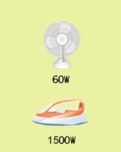 The image shows the electricity consumption of an electric fan and iron