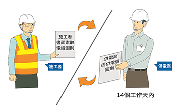 合资格人士须取得施工工地位置图及供电商的电缆图则