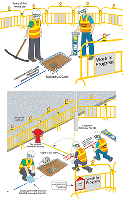 Mark the alignment and depth of underground electricity cables on the ground, take photos to record the cable detection process, and prepare a “Competent Person Written Report”