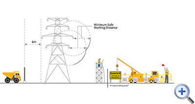 Then the working party can make necessary safety arrangement before working safely near overhead electricity lines.