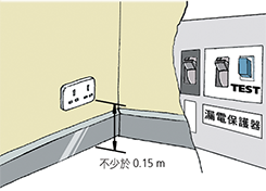 Circuits for socket outlets must be protected by a residual current device (RCD) (also called 